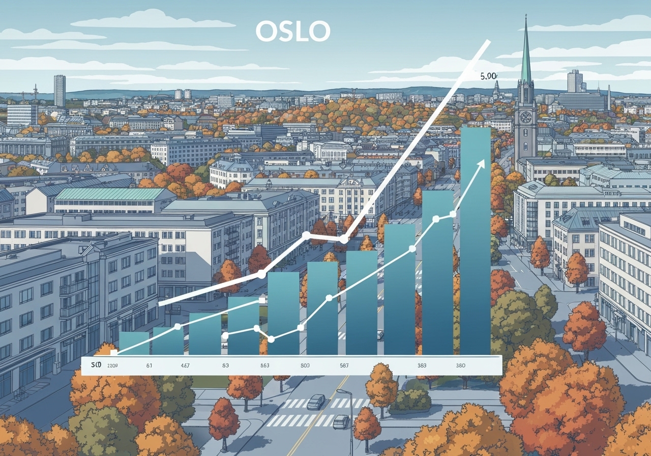 Obos-prisene i Oslo falt 1,3 prosent i oktober
